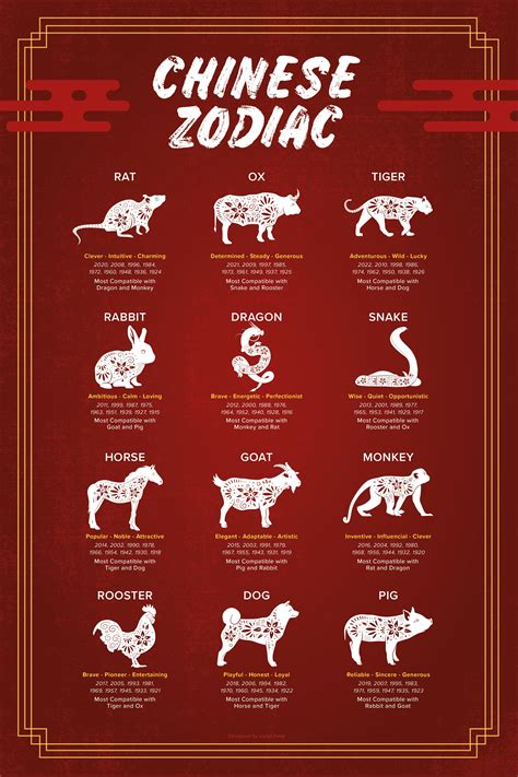 1985 chinese zodiac|what is my chinese zodiac sign.